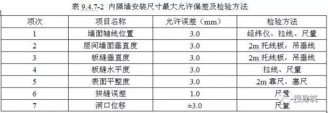 建筑鋼板質量檢測方法，建筑鋼板質量檢測，方法與要點詳解