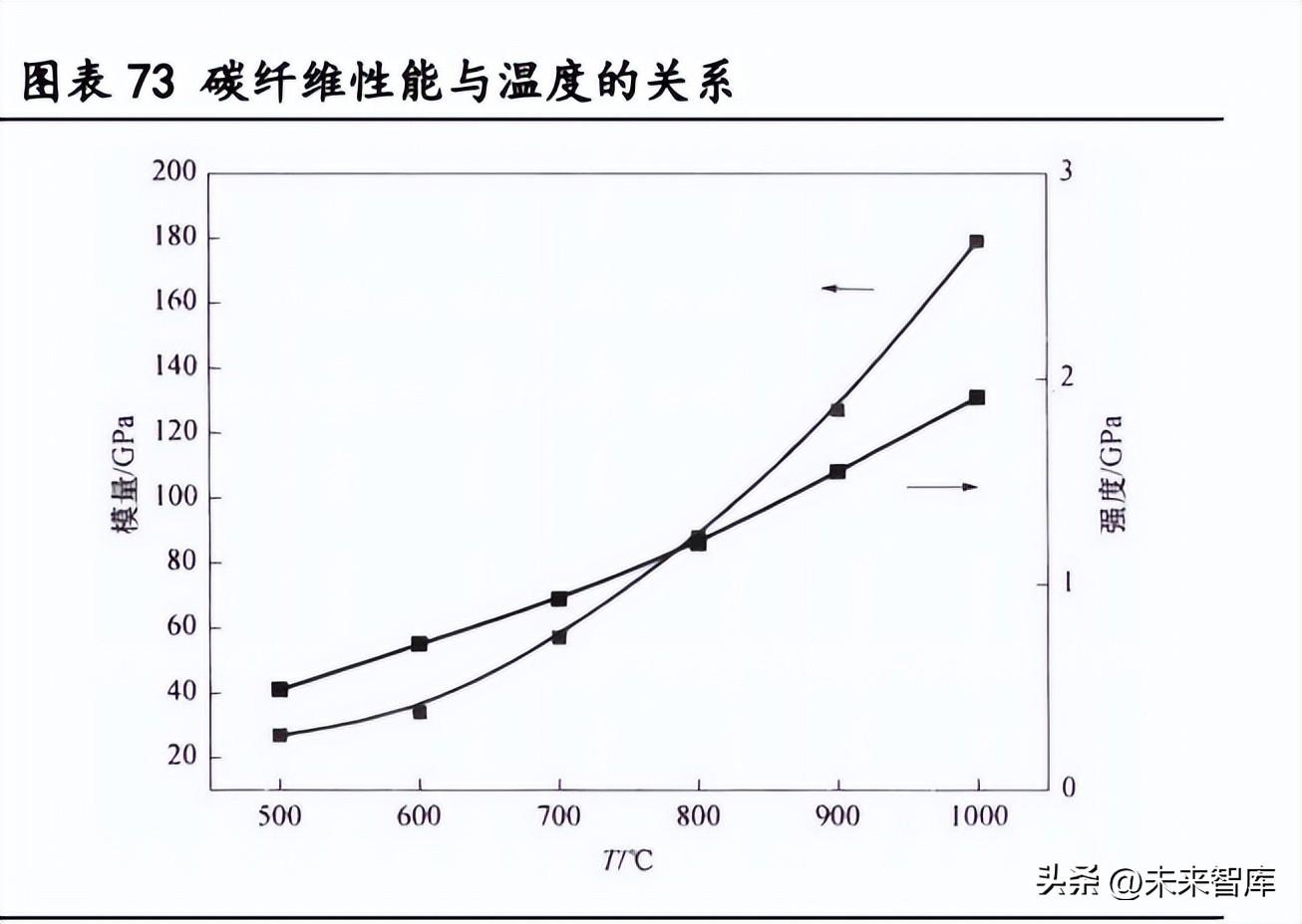 碳纖維加固材料穩定性分析,碳纖維加固材料穩定性的多因素探究與 行業新聞 第4張 碳纖維加固材料穩定性分析,碳纖維加固材料穩定性的多因素探究與 行業新聞 第4張