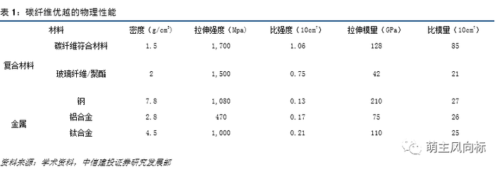 碳纖維加固材料穩定性分析,碳纖維加固材料穩定性的多因素探究與 行業新聞 第3張 碳纖維加固材料穩定性分析,碳纖維加固材料穩定性的多因素探究與 行業新聞 第3張