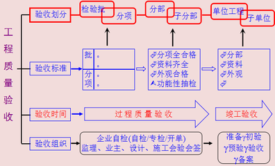 建筑加固設計資質升級流程，建筑加固設計資質升級流程全解析
