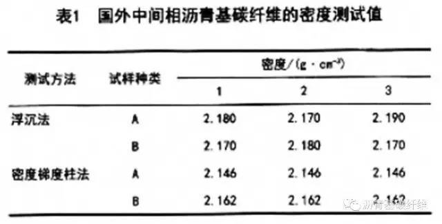 碳纖維密度測定技術要點，碳纖維密度測定技術要點 行業新聞 第2張