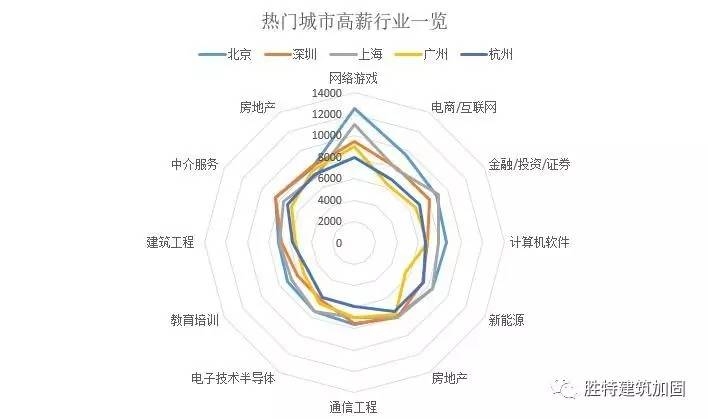 加固行業高薪職位要求,加固行業高薪職位,能力與經驗的雙重 行業新聞 第5張 加固行業高薪職位要求,加固行業高薪職位,能力與經驗的雙重 行業新聞 第5張