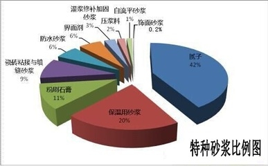 加固行業(yè)發(fā)展趨勢(shì)預(yù)測(cè)，加固行業(yè)發(fā)展趨勢(shì)前瞻，機(jī)遇與挑戰(zhàn)并存