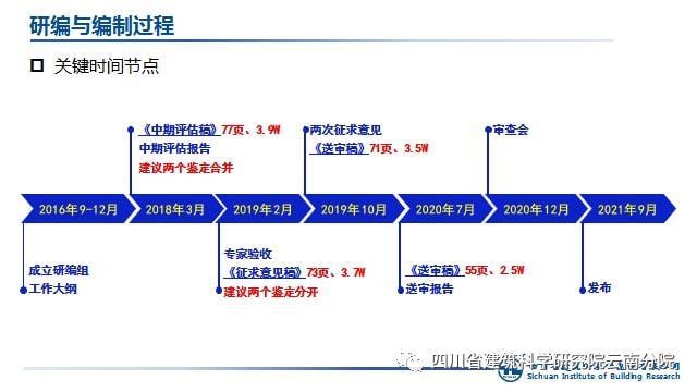 建筑加固行業標準解讀,建筑加固行業標準深度解讀與應用指南 行業新聞 第4張 建筑加固行業標準解讀,建筑加固行業標準深度解讀與應用指南 行業新聞 第4張