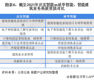 建筑業資質等級劃分標準,建筑業資質等級劃分標準 行業新聞 第4張 建筑業資質等級劃分標準,建筑業資質等級劃分標準 行業新聞 第4張