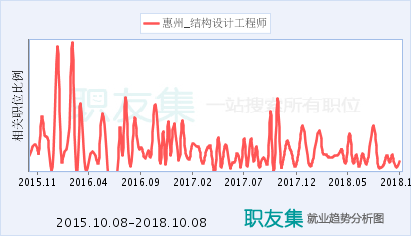 加固工程師行業(yè)前景分析，加固工程師行業(yè)，現(xiàn)狀、趨勢(shì)與前景