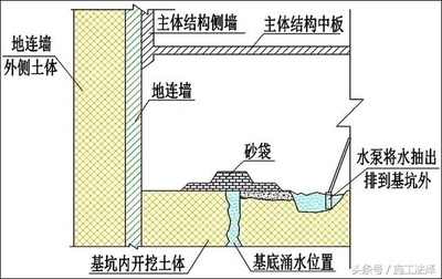 建筑加固后防水處理方法,建筑加固后防水處理,關鍵步驟與 行業新聞 第1張 建筑加固后防水處理方法,建筑加固后防水處理,關鍵步驟與 行業新聞 第1張