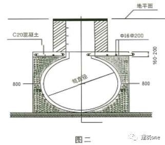 建筑加固后防水處理方法,建筑加固后防水處理,關鍵步驟與 行業新聞 第5張 建筑加固后防水處理方法,建筑加固后防水處理,關鍵步驟與 行業新聞 第5張