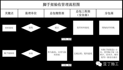 加固施工后驗收流程及要點,加固施工后驗收,流程與要點全 行業新聞 第1張 加固施工后驗收流程及要點,加固施工后驗收,流程與要點全 行業新聞 第1張