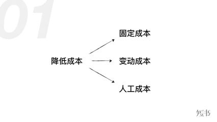 降低固定成本的有效策略，降低固定成本的有效策略，企業降本 行業新聞 第3張
