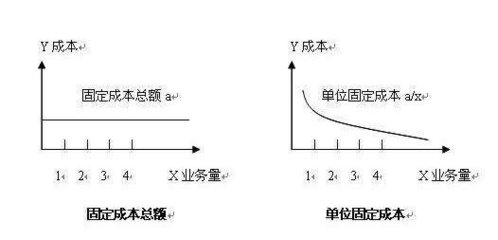 降低固定成本的有效策略，降低固定成本的有效策略，企業降本 行業新聞 第5張