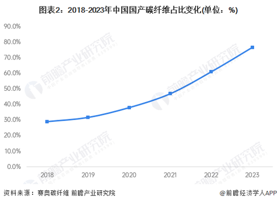 碳纖維加固市場競爭分析，碳纖維加固市場的競爭格局與