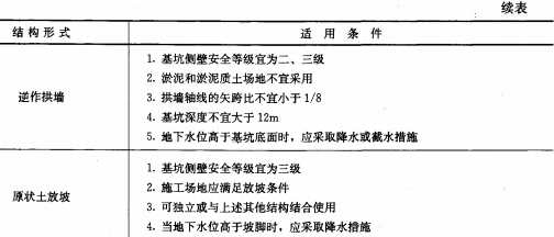 建筑加固執(zhí)業(yè)資格考試內(nèi)容，建筑加固執(zhí)業(yè)資格考試內(nèi)容 行業(yè)新聞 第3張