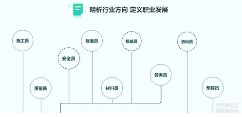 建筑安全員晉升路徑規劃方法,建筑安全員晉升路徑規劃,方法與 行業新聞 第1張 建筑安全員晉升路徑規劃方法,建筑安全員晉升路徑規劃,方法與 行業新聞 第1張