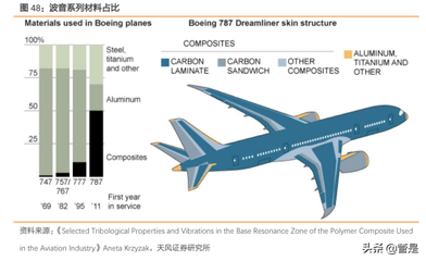 碳纖維在航空航天的應用案例，碳纖維，航空航天領域的卓越應用案例解析