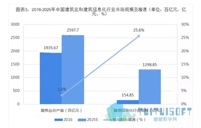 建筑行業新技術發展趨勢，建筑行業，新技術引領
