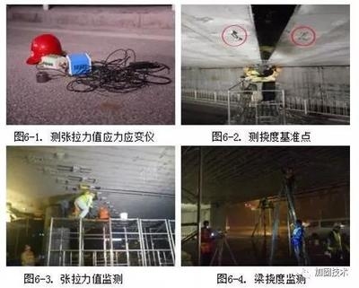 加固后結構穩定性監測方法，加固后結構穩定性監測，方法與技術