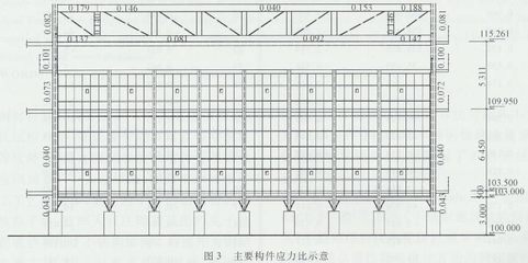 加固設(shè)計荷載取值標準，加固設(shè)計荷載取值 行業(yè)新聞 第4張