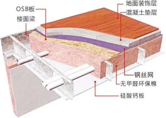 抗震加固材料的性能比較，抗震加固材料性能大比拼，特性、優劣及適用場景全 行業新聞 第2張