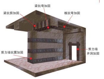 抗震加固材料的性能比較，抗震加固材料性能大比拼，特性、優劣及適用場景全 行業新聞 第4張