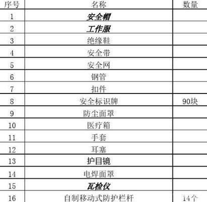 施工現場安全防護設施標準,施工現場安全防護設施標準,筑牢安全防線,保障作業 行業新聞 第4張 施工現場安全防護設施標準,施工現場安全防護設施標準,筑牢安全防線,保障作業 行業新聞 第4張