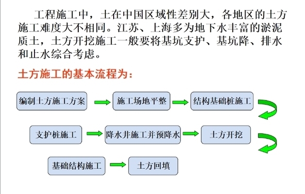 施工流程圖常見問題，流程圖常見問題解析與 行業(yè)新聞 第3張