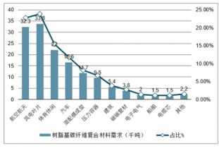 碳纖維加固材料市場(chǎng)競(jìng)爭(zhēng)分析，碳纖維加固材料市場(chǎng)，競(jìng)爭(zhēng)格局與趨勢(shì)洞察