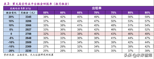 設備租賃與購買成本分析，設備租賃與購買成本