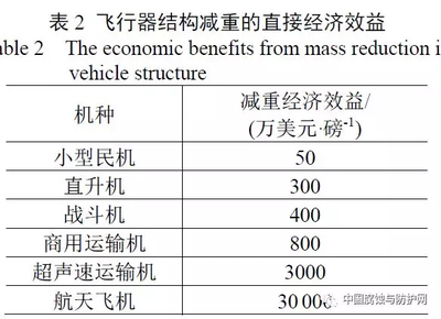 碳纖維加固法成本效益分析，碳纖維加固法成本效益深度剖析與考量