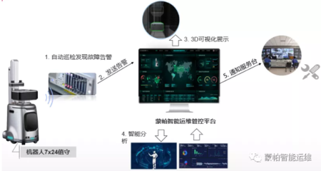 建筑安全管理信息化應用案例,建筑安全管理信息化,實際應用 行業新聞 第5張 建筑安全管理信息化應用案例,建筑安全管理信息化,實際應用 行業新聞 第5張