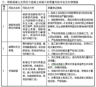 如何進(jìn)行加固施工風(fēng)險(xiǎn)評(píng)估，加固施工風(fēng)險(xiǎn)評(píng)估方法及要點(diǎn)詳解