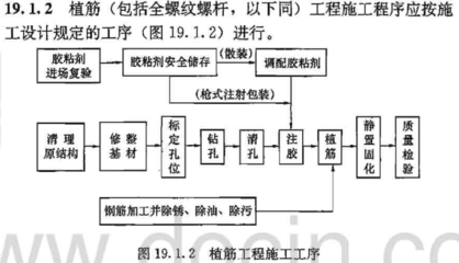加固工程質(zhì)量驗(yàn)收流程詳解,加固工程質(zhì)量驗(yàn)收,流程、標(biāo)準(zhǔn)與要點(diǎn) 行業(yè)新聞 第4張 加固工程質(zhì)量驗(yàn)收流程詳解,加固工程質(zhì)量驗(yàn)收,流程、標(biāo)準(zhǔn)與要點(diǎn) 行業(yè)新聞 第4張