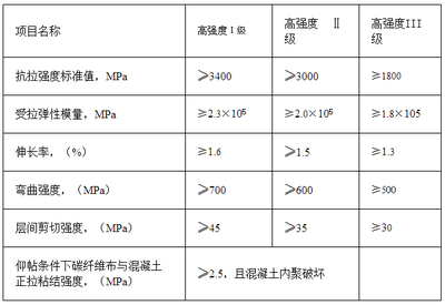碳纖維布抗拉強(qiáng)度標(biāo)準(zhǔn)值，碳纖維布抗拉強(qiáng)度標(biāo)準(zhǔn)值，關(guān)鍵參數(shù)解析與應(yīng)用考量
