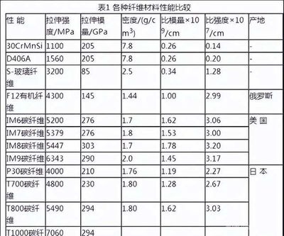 碳纖維材料成本下降趨勢(shì),碳纖維材料成本下降趨勢(shì),產(chǎn)業(yè)變革與 行業(yè)新聞 第3張 碳纖維材料成本下降趨勢(shì),碳纖維材料成本下降趨勢(shì),產(chǎn)業(yè)變革與 行業(yè)新聞 第3張
