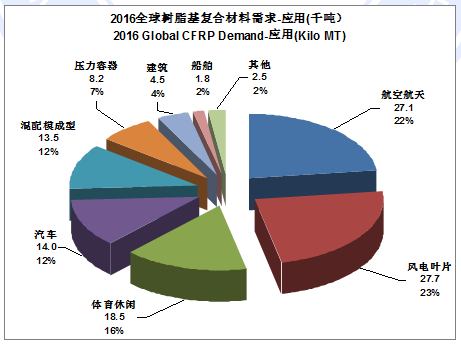 碳纖維材料成本下降趨勢(shì),碳纖維材料成本下降趨勢(shì),產(chǎn)業(yè)變革與 行業(yè)新聞 第2張 碳纖維材料成本下降趨勢(shì),碳纖維材料成本下降趨勢(shì),產(chǎn)業(yè)變革與 行業(yè)新聞 第2張
