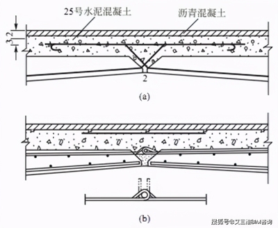 加固設(shè)計(jì)中鋼筋連接技術(shù)要點(diǎn)，加固設(shè)計(jì)里鋼筋連接技術(shù)的關(guān)鍵要點(diǎn)剖析