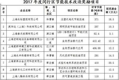 節能改造技術的最新進展，節能改造技術前沿動態，最新進展全
