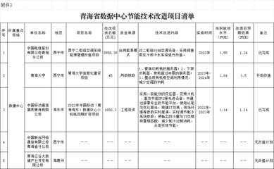 節(jié)能改造技術的最新進展，節(jié)能改造技術前沿動態(tài)，最新進展全 行業(yè)新聞 第3張