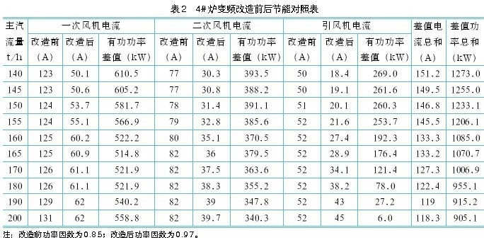 節(jié)能改造技術的最新進展，節(jié)能改造技術前沿動態(tài)，最新進展全 行業(yè)新聞 第2張