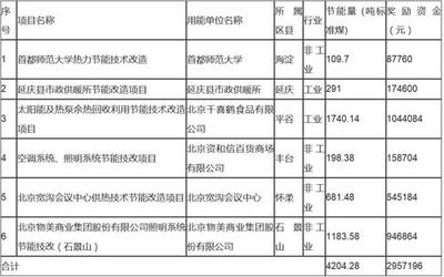 節(jié)能改造技術的最新進展，節(jié)能改造技術前沿動態(tài)，最新進展全 行業(yè)新聞 第5張