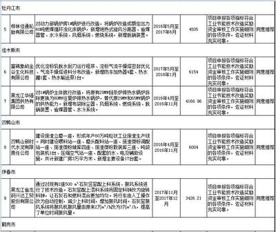 節(jié)能改造技術的最新進展，節(jié)能改造技術前沿動態(tài)，最新進展全 行業(yè)新聞 第4張