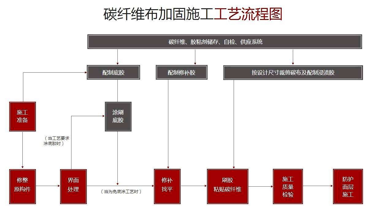 碳纖維布加固抗震性能評估，碳纖維布加固結構抗震性能的多維度 行業新聞 第4張