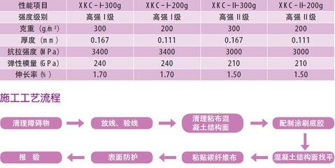 碳纖維布施工流程詳解，碳纖維布施工流程全