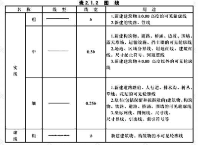 建筑圖紙更新的行業(yè)標(biāo)準(zhǔn),建筑圖紙更新,行業(yè)標(biāo)準(zhǔn)的深度剖析與 行業(yè)新聞 第1張 建筑圖紙更新的行業(yè)標(biāo)準(zhǔn),建筑圖紙更新,行業(yè)標(biāo)準(zhǔn)的深度剖析與 行業(yè)新聞 第1張