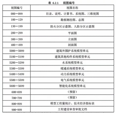 建筑圖紙更新的行業(yè)標(biāo)準(zhǔn),建筑圖紙更新,行業(yè)標(biāo)準(zhǔn)的深度剖析與 行業(yè)新聞 第4張 建筑圖紙更新的行業(yè)標(biāo)準(zhǔn),建筑圖紙更新,行業(yè)標(biāo)準(zhǔn)的深度剖析與 行業(yè)新聞 第4張