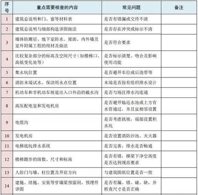 建筑圖紙更新的行業(yè)標(biāo)準(zhǔn),建筑圖紙更新,行業(yè)標(biāo)準(zhǔn)的深度剖析與 行業(yè)新聞 第3張 建筑圖紙更新的行業(yè)標(biāo)準(zhǔn),建筑圖紙更新,行業(yè)標(biāo)準(zhǔn)的深度剖析與 行業(yè)新聞 第3張