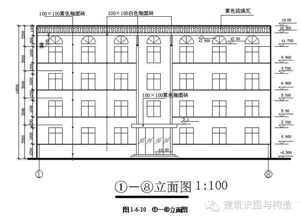 立面圖在施工中的具體作用,立面圖,施工中的關鍵指南 行業新聞 第1張 立面圖在施工中的具體作用,立面圖,施工中的關鍵指南 行業新聞 第1張