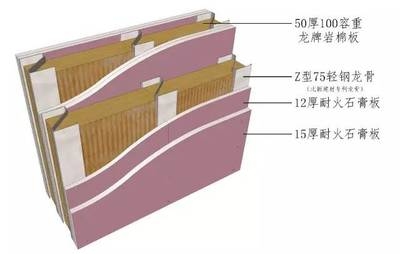 龍牌巖棉板與其他品牌對比，牌巖棉板與其它 行業新聞 第1張
