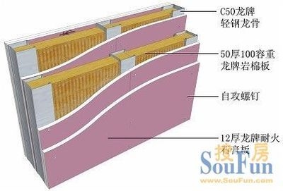 龍牌巖棉板與其他品牌對比，牌巖棉板與其它 行業新聞 第3張