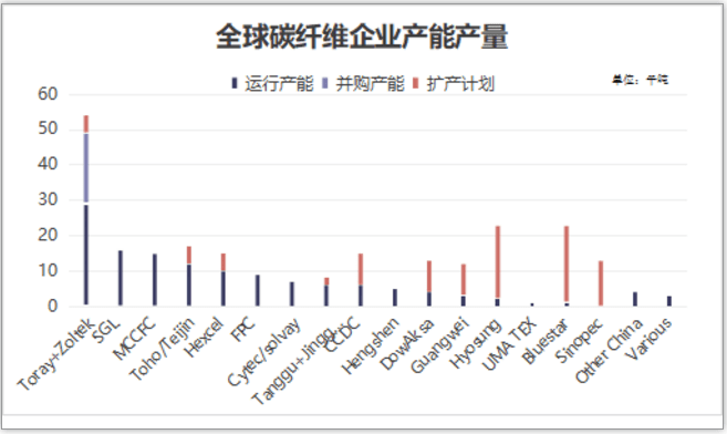 碳纖維布行業淡旺季規律,碳纖維布行業淡旺季 行業新聞 第5張 碳纖維布行業淡旺季規律,碳纖維布行業淡旺季 行業新聞 第5張
